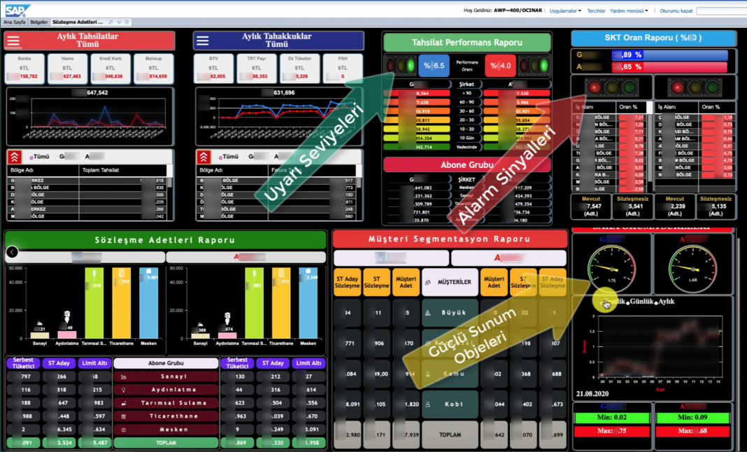 SAP BO DASHBOARD