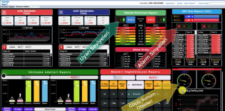 SAP BO DASHBOARD