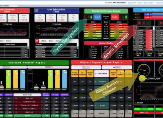 SAP BO DASHBOARD