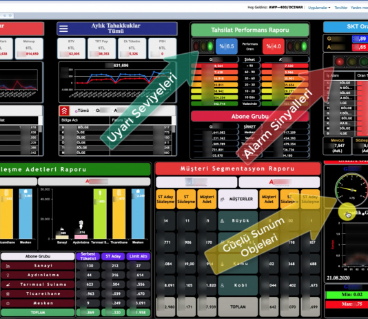 SAP BO DASHBOARD