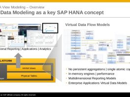 SAP BW HANA MODELLING