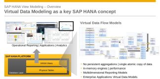 SAP BW HANA MODELLING