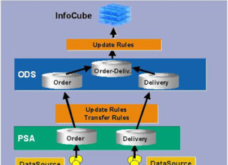 SAP BW 3.x 7.x Veri Akışı